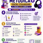 Pachet AUDIO Metodică pentru Titularizare